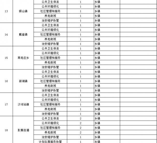 东平县最新招聘赶集网-东平县招聘信息汇总