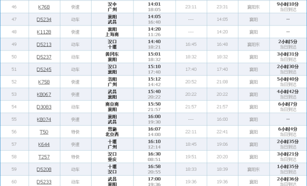 湖北省樊阳市最新房价｜“樊阳市房价动态：湖北湖北最新数据”