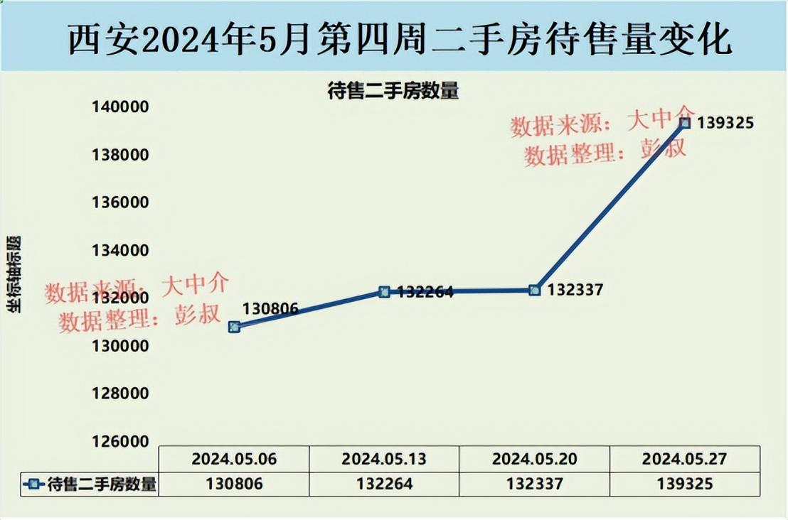 西安市房价走势最新消息-西安楼市动态速递