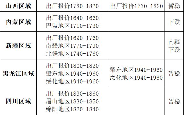 桂湖复合肥最新出厂价-桂湖复合肥最新出厂信息