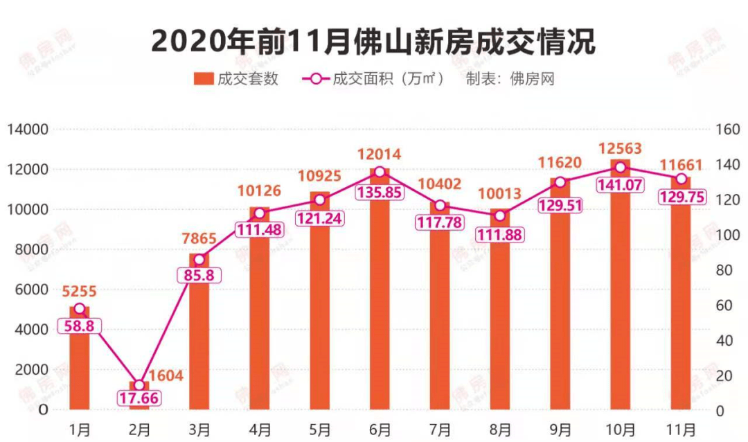 高明最新房价｜“高明房价动态”