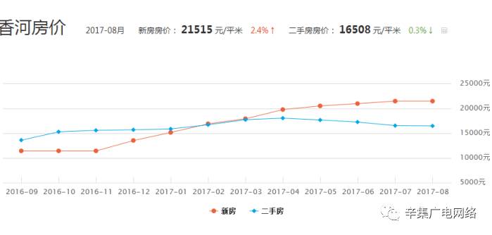 辛集市4月份最新房价表(辛集4月房价一览)