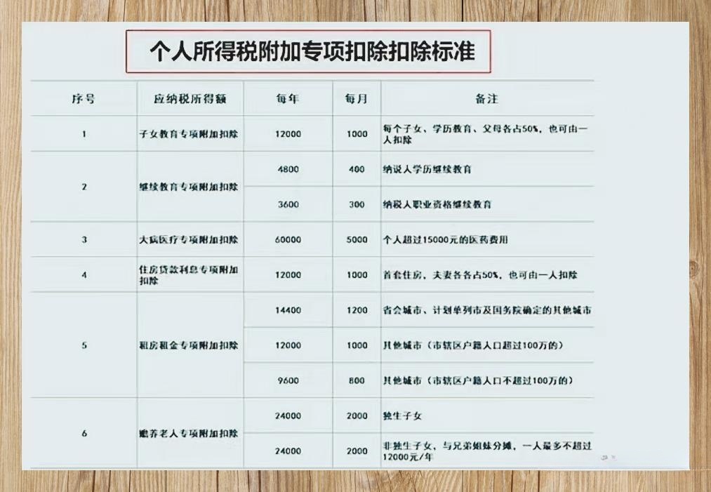 个调税最新-个调税资讯速递