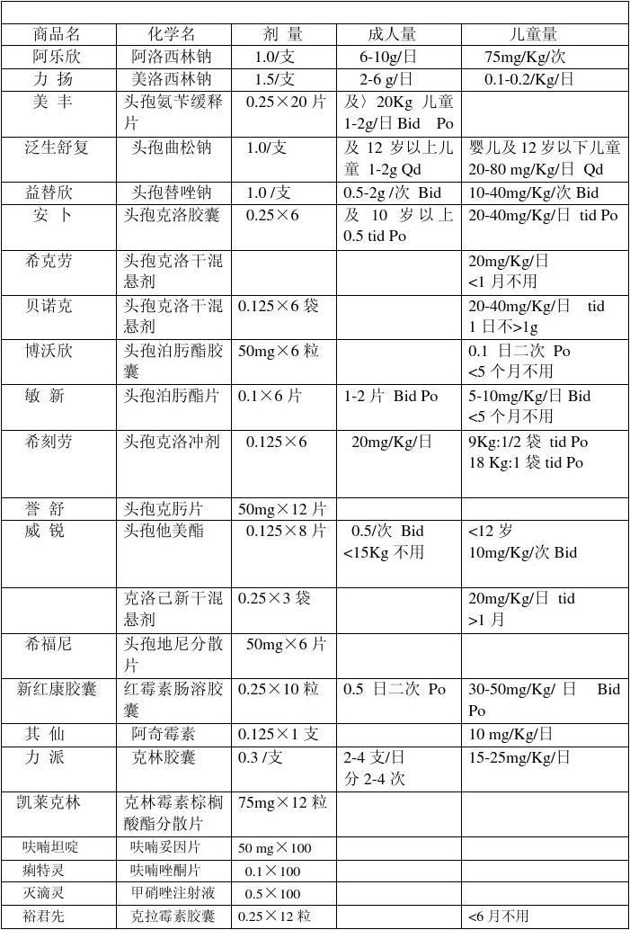 儿科最新药品-儿科药品新进展