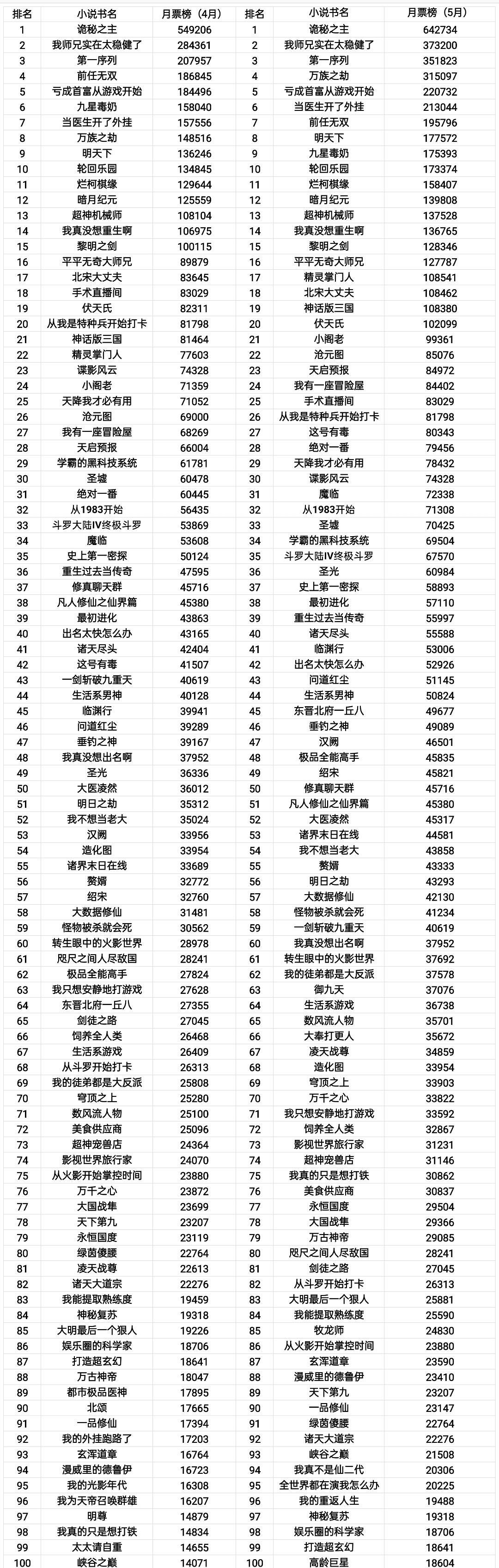 最新排名小说,最新榜单佳作