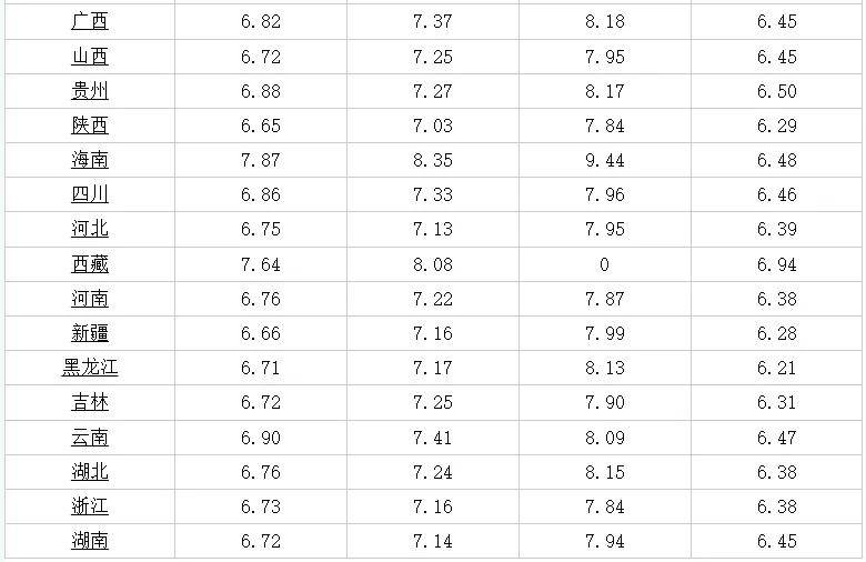 乐平市二手房最新出售(乐平市二手房热销信息)