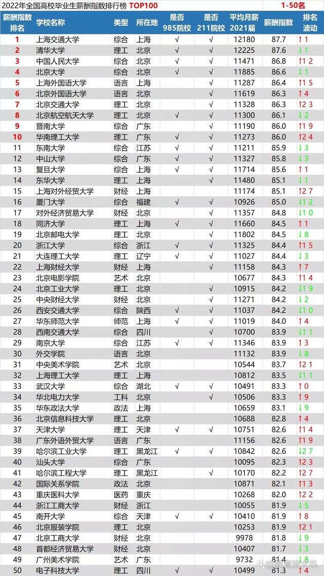 重庆高校排名最新排名-“重庆高校最新排名揭晓”