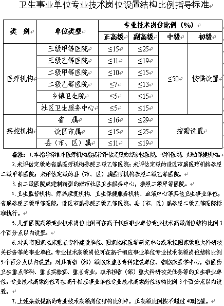 孙廷喜最新职务-孙廷喜任职新动向