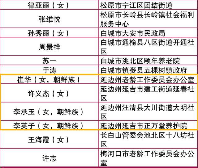 延边干部公示2017最新-2017延边干部公示信息揭晓