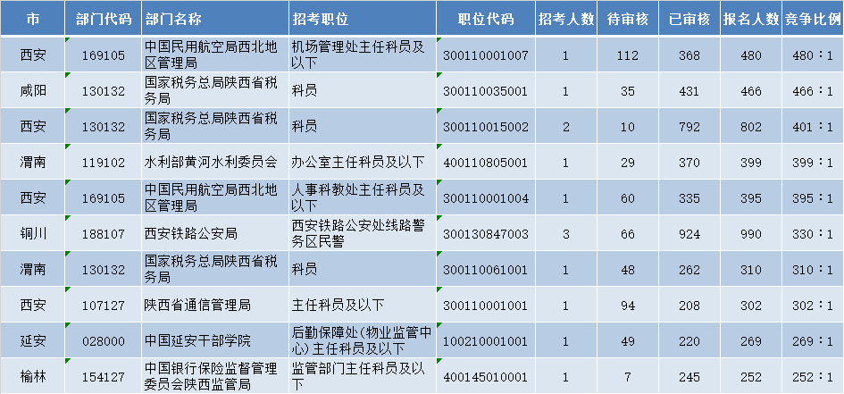 陈章乐最新职务-陈章乐职务揭晓