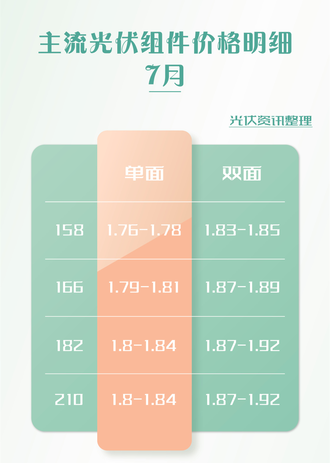 光伏组件最新报价：光伏组件最新行情一览