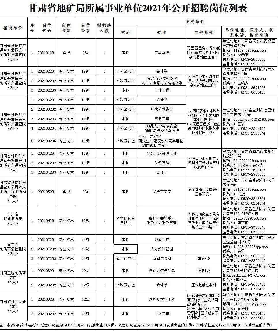 扬州护士招聘最新信息【扬州护士职位最新招聘资讯】