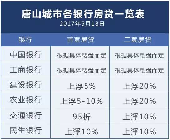 最新房贷利率2017，2017年最新房贷利率一览