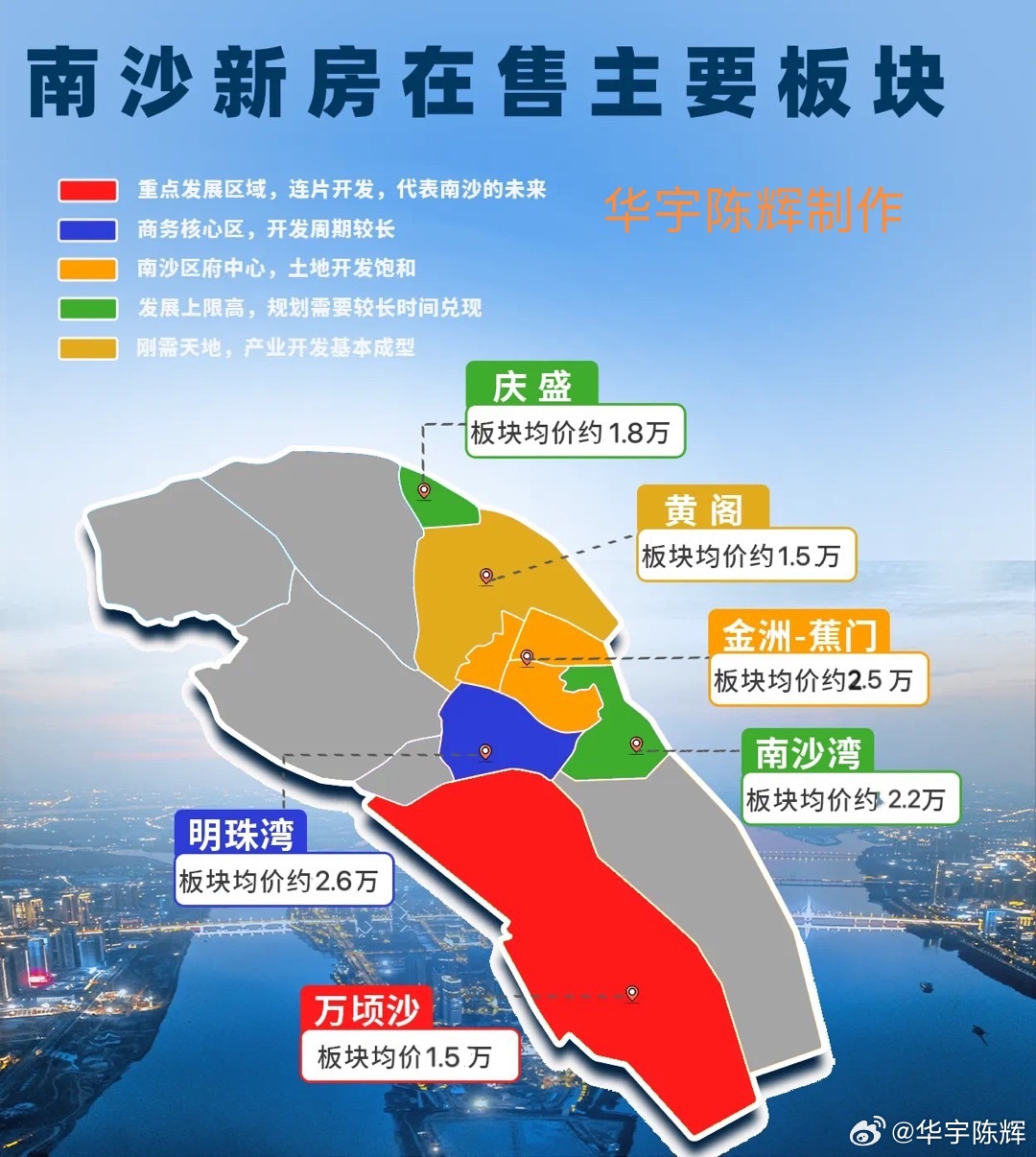 南沙新楼盘最新房价（南沙新房价格速览）