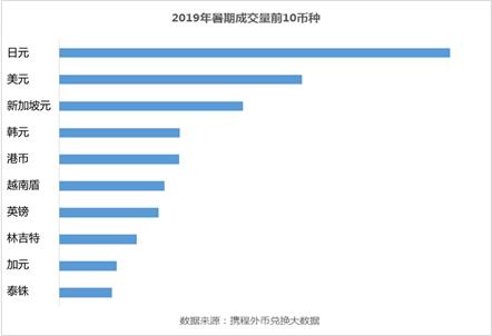 美元对加元最新分析｜美元与加元汇率最新解读