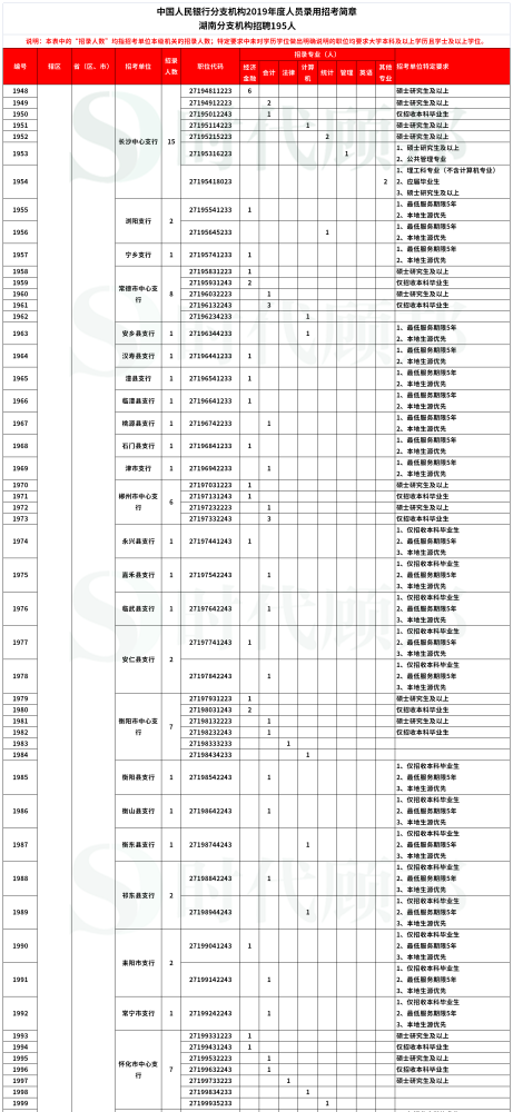 腾鳌最新招聘｜腾鳌职位招募中