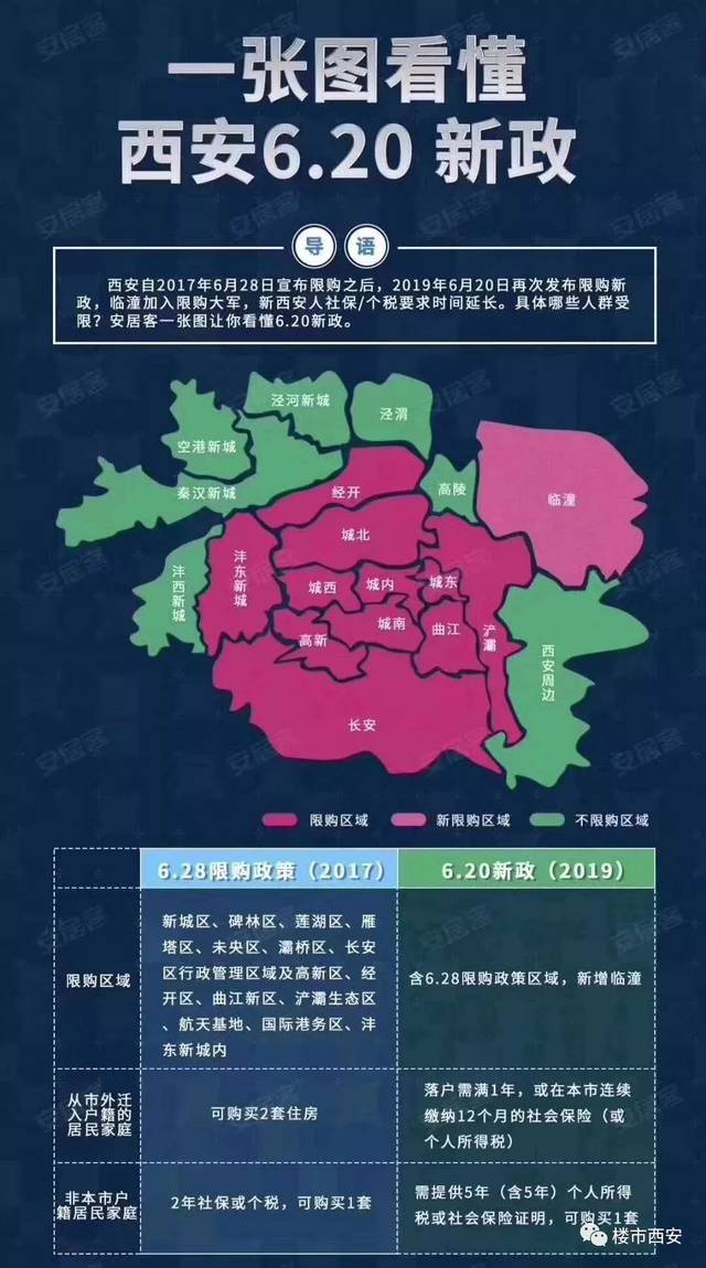 西安市最新限购政策（西安楼市限购新规发布）