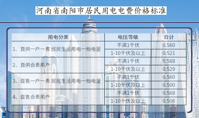 河南省最新电价表，河南最新电费标准揭晓