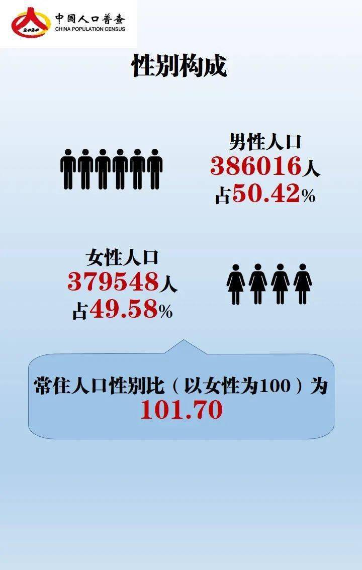 砀山人口最新人口,砀山最新人口数据