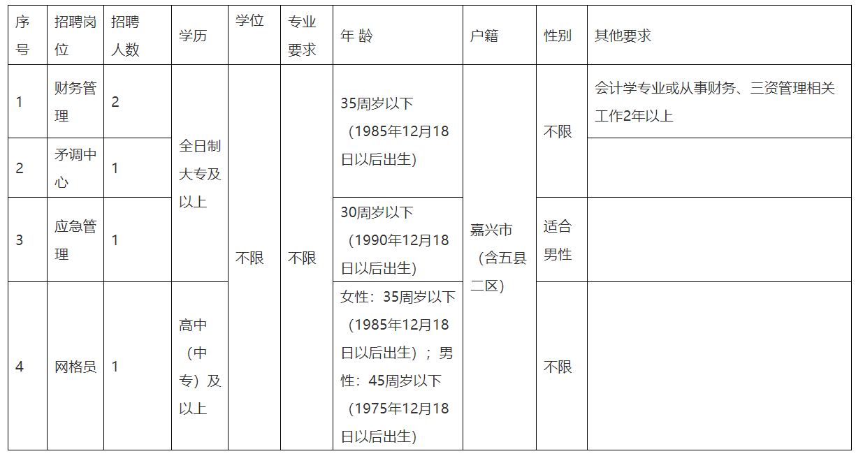 嘉兴余新最新招聘信息,嘉兴余新职位速递