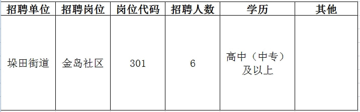 兴化最新招工的信息-兴化招聘资讯速递