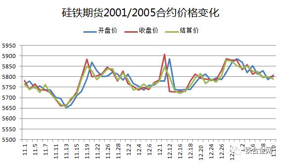 硅铁市场实时价格一览