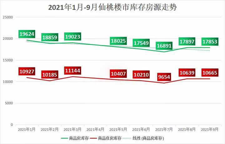 仙桃市最新楼盘价格（仙桃楼市价格盘点）