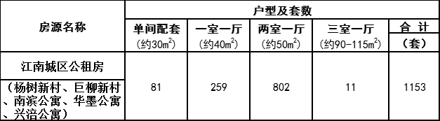 涪陵公共租赁住房资讯速递