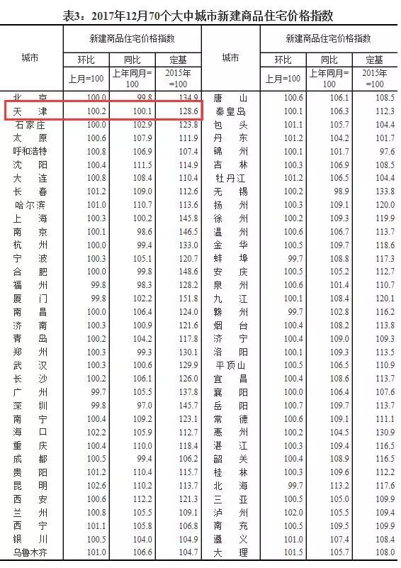 塘沽房价动态解析