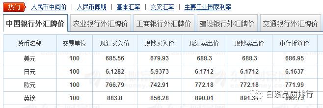 今日中国银行最新汇率-今日汇率速递：中国银行最新行情