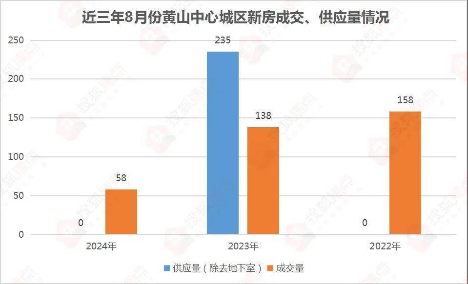 黄山市屯溪最新房价-屯溪房价走势：黄山市最新数据揭晓