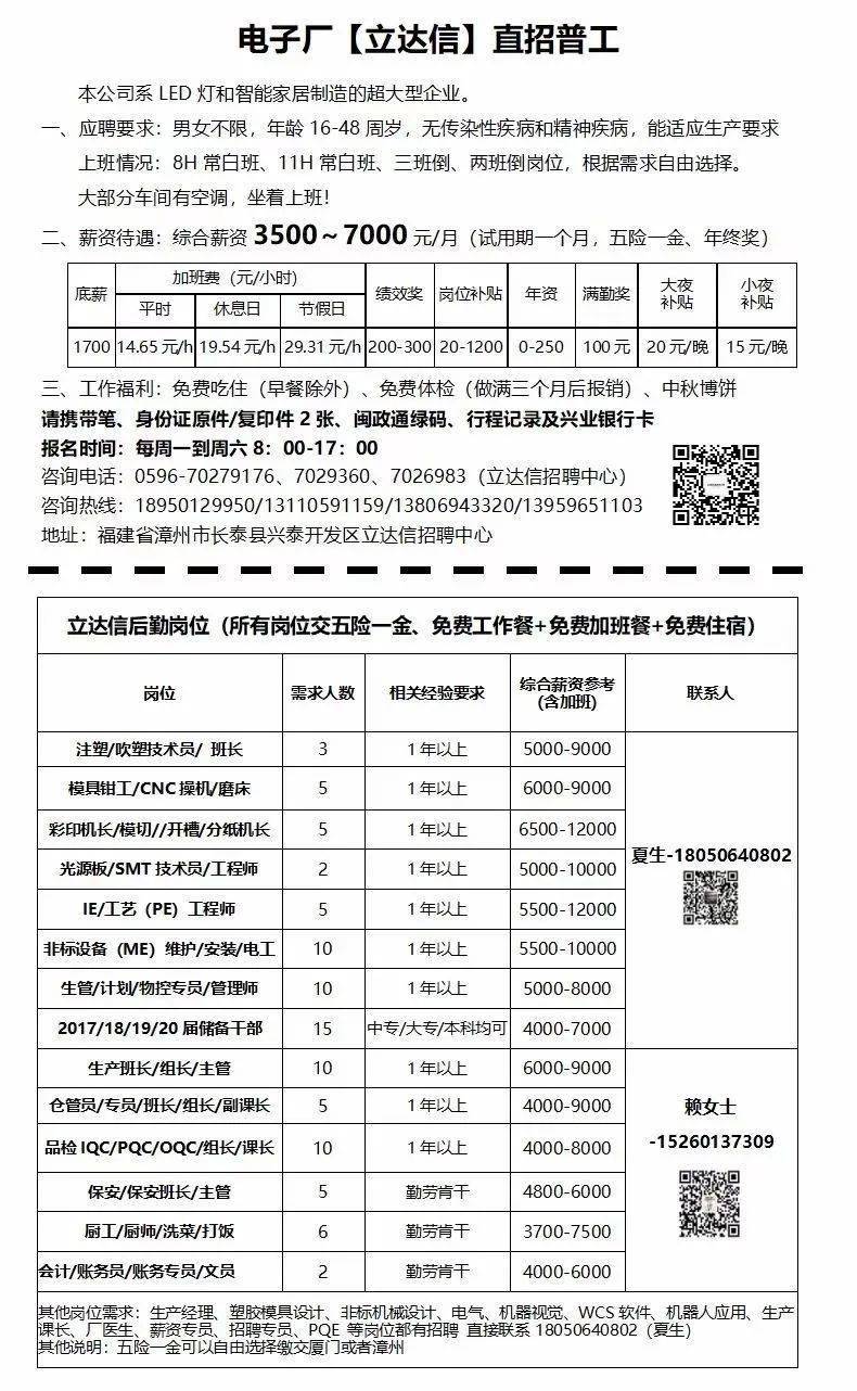 达富电脑最新职位招募