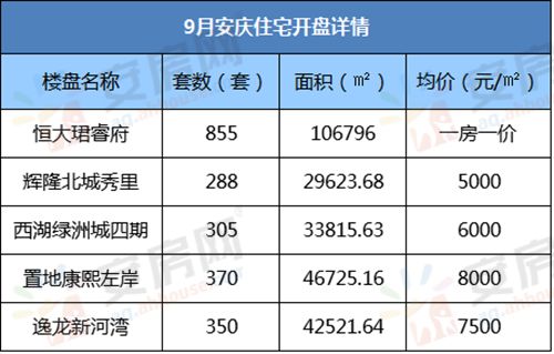 2017远安新推售楼盘盘点