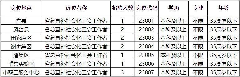 岳阳平江伍市招聘信息发布