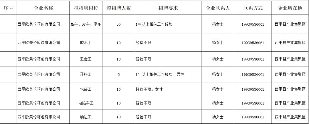 创新突破 第6页