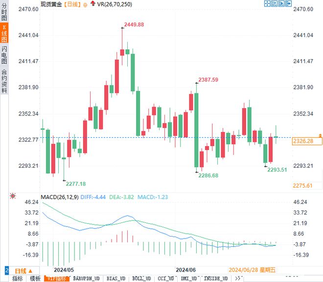 武汉最新黄金价格｜武汉黄金市场实时金价