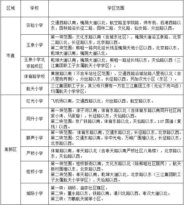 孝感小学学区最新揭晓