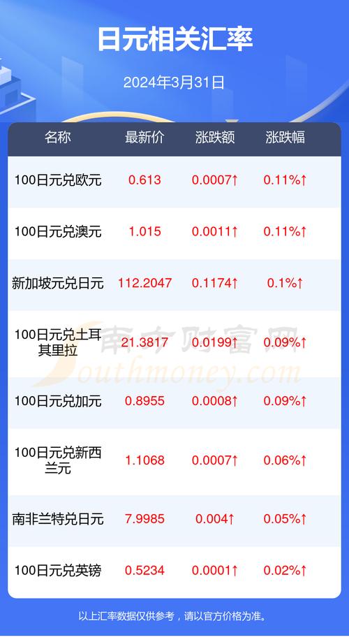 今日中日汇率查询最新｜今日中日汇率实时追踪