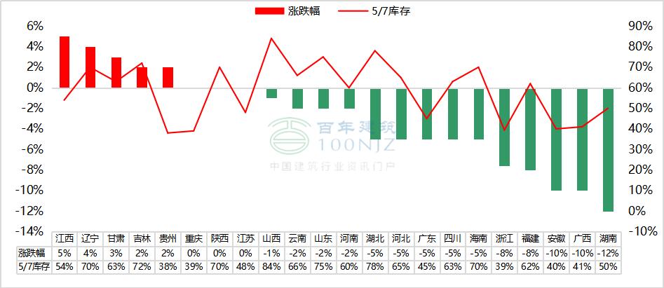 山东水泥行情速递