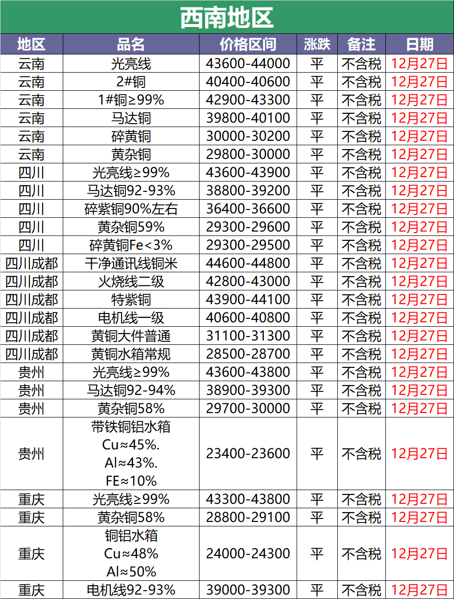 电解铜最新价格表-最新电解铜价格一览