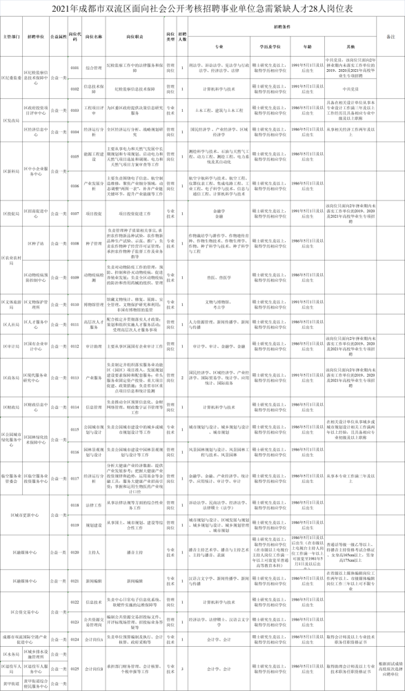 双流县最新人事任免-双流县人事变动最新揭晓