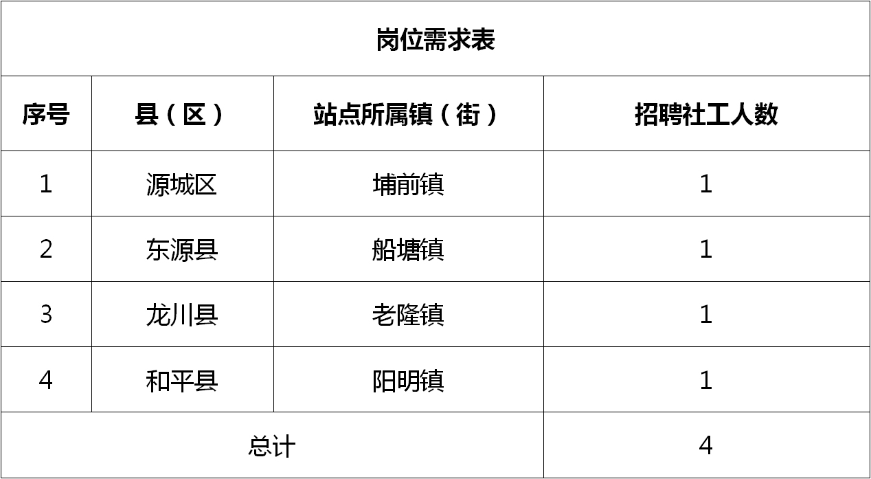 陆河最新招聘消息｜陆河招聘资讯速递