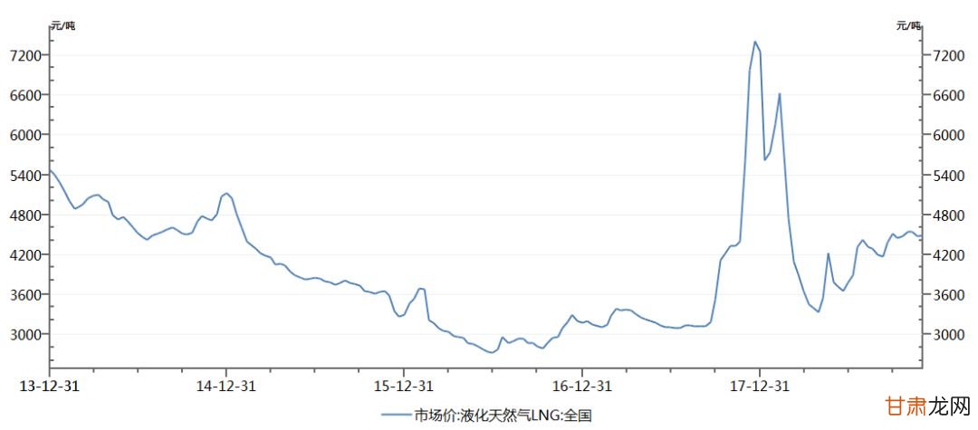 丙烷气最新价格｜丙烷气行情速递