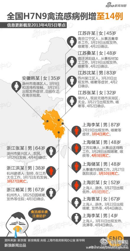 2017江苏H7N9疫情动态速报