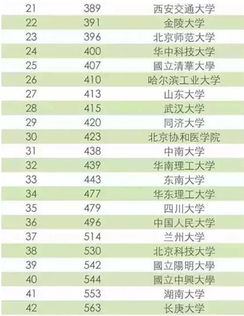 重庆高校排名最新排名-重庆高校最新排行榜揭晓