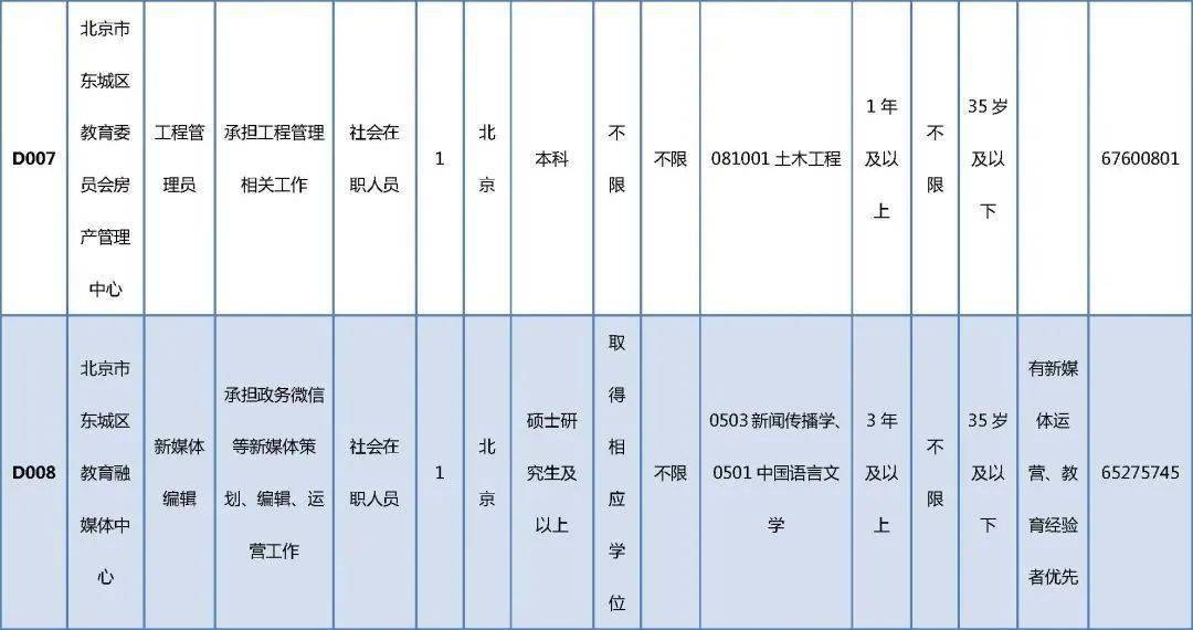 嘉兴东方特钢最新职位招募信息