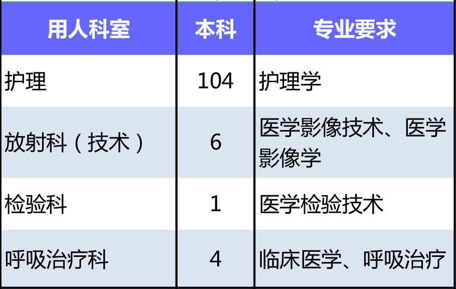 深县招聘：司机岗位最新招聘动态