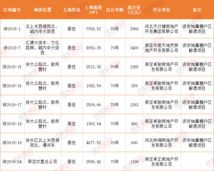 徐水房产最新上市资讯