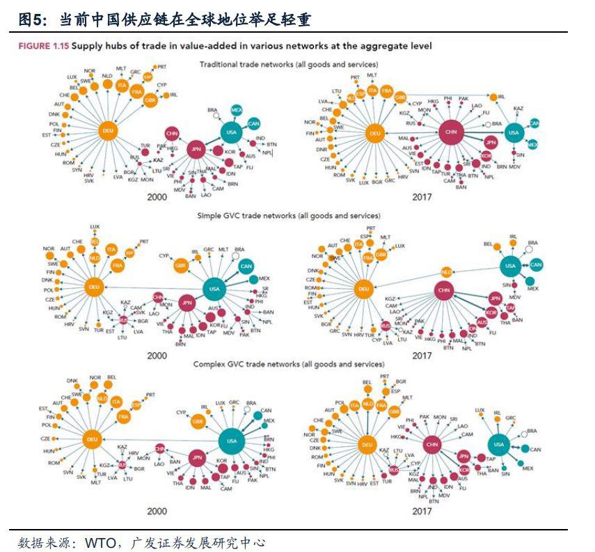 新冠传播最新研究成果概览