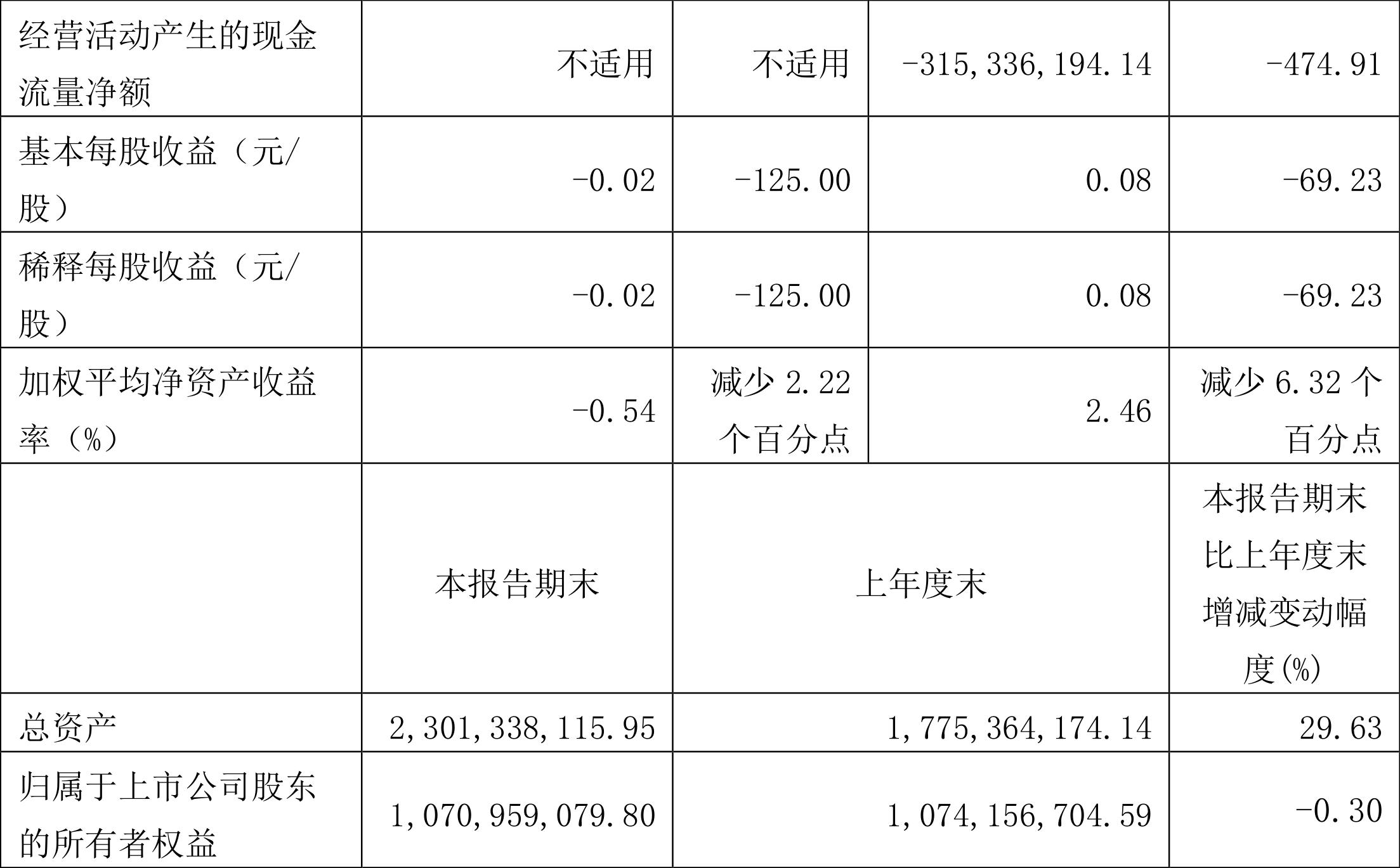 上海天洋最新动态揭晓